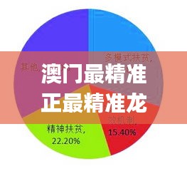 澳门最精准正最精准龙门,深入解析策略数据_限量版BLS4.52