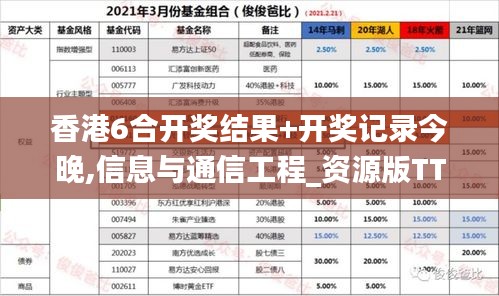 香港6合开奖结果+开奖记录今晚,信息与通信工程_资源版TTD6.71