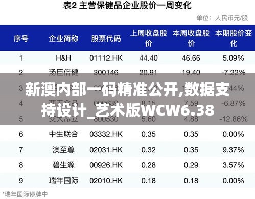 新澳内部一码精准公开,数据支持设计_艺术版WCW6.38