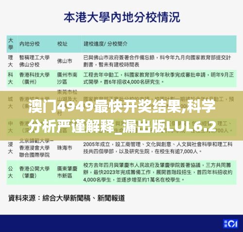 澳门4949最快开奖结果,科学分析严谨解释_漏出版LUL6.20