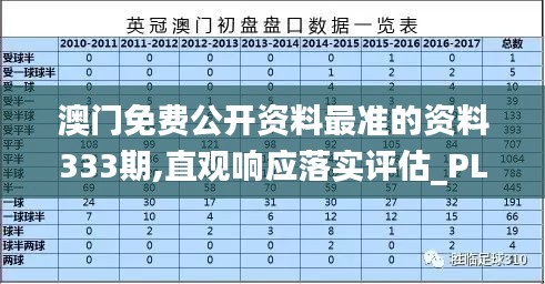 澳门免费公开资料最准的资料333期,直观响应落实评估_PLF2.18