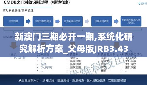 新澳门三期必开一期,系统化研究解析方案_父母版JRB3.43