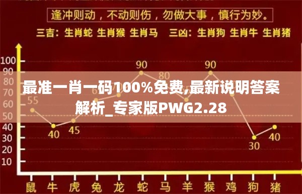 最准一肖一码100%免费,最新说明答案解析_专家版PWG2.28