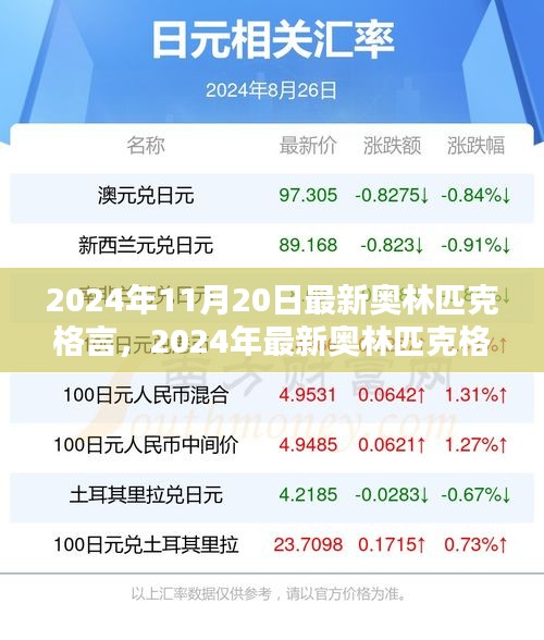 2024年11月20日最新奥林匹克格言，2024年最新奥林匹克格言，运动、文化与和平的永恒赞歌