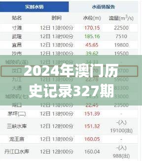 2024年澳门历史记录327期,快速反应方案分析_HFJ8.46