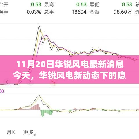 华锐风电新动态下的隐秘小巷魅力，特色小店的探索之旅