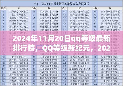 2024年11月20日qq等级最新排行榜，QQ等级新纪元，2024年11月20日等级排行榜下的多元观点碰撞