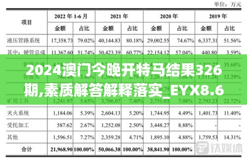 2024澳门今晚开特马结果326期,素质解答解释落实_EYX8.68