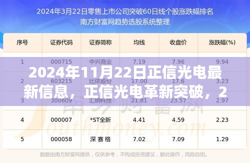 正信光电革新突破引领未来科技潮流，展望2024年新时代潮流