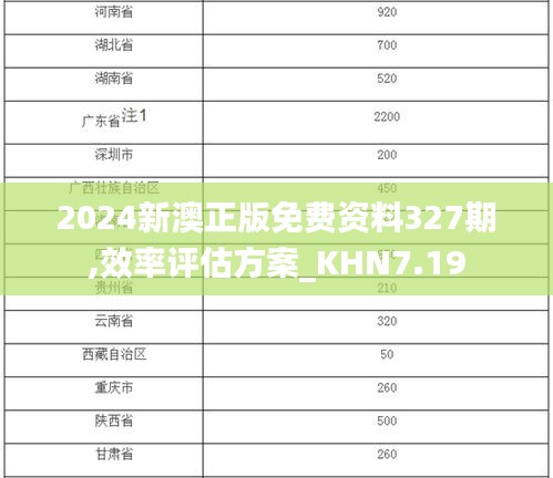 2024新澳正版免费资料327期,效率评估方案_KHN7.19