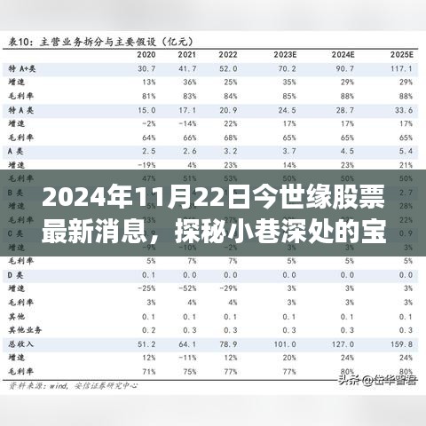 探秘宝藏！揭秘隐藏在缘分中的今世缘股票最新消息（2024年11月22日）