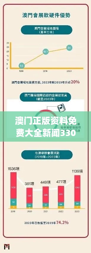 澳门正版资料免费大全新闻330期,深入方案执行数据_RAN1.43