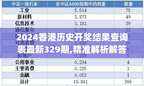 2024香港历史开奖结果查询表最新329期,精准解析解答解释问题_RRJ2.40