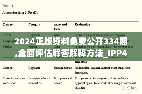 2024正版资料免费公开334期,全面评估解答解释方法_IPP4.34