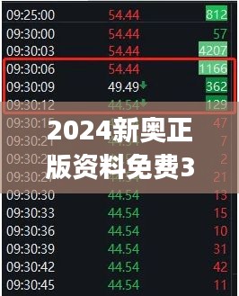 2024新奥正版资料免费335期,工学_ETM4.72