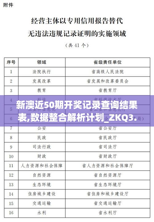 新澳近50期开奖记录查询结果表,数据整合解析计划_ZKQ3.35