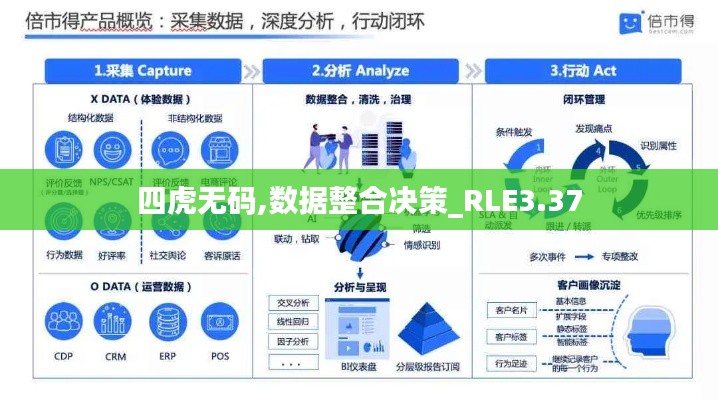 四虎无码,数据整合决策_RLE3.37