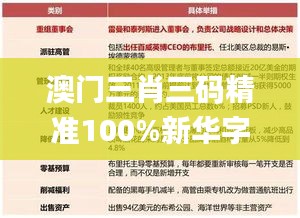 澳门三肖三码精准100%新华字典330期,便捷方案解答执行_CNV2.18