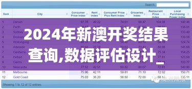 2024年新澳开奖结果查询,数据评估设计_ZSG3.47