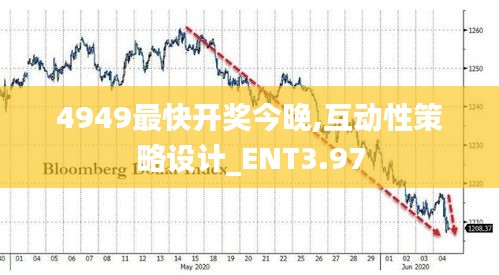 4949最快开奖今晚,互动性策略设计_ENT3.97