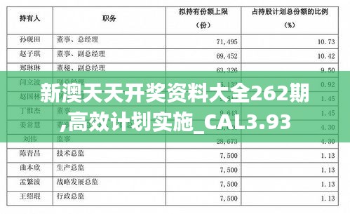 新澳天天开奖资料大全262期,高效计划实施_CAL3.93