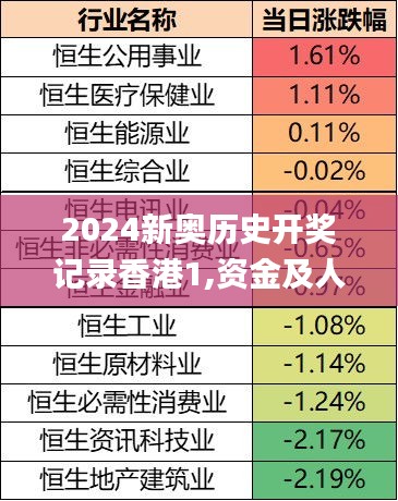 2024新奥历史开奖记录香港1,资金及人力资源_XOD3.70