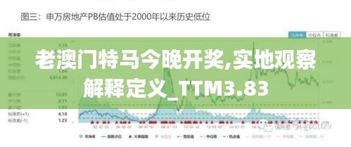 老澳门特马今晚开奖,实地观察解释定义_TTM3.83