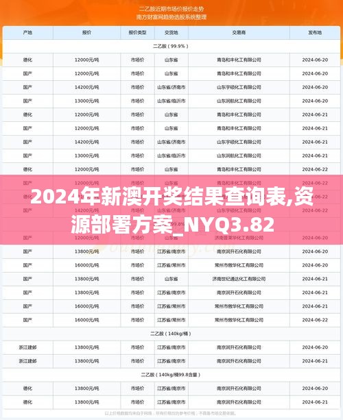 2024年新澳开奖结果查询表,资源部署方案_NYQ3.82