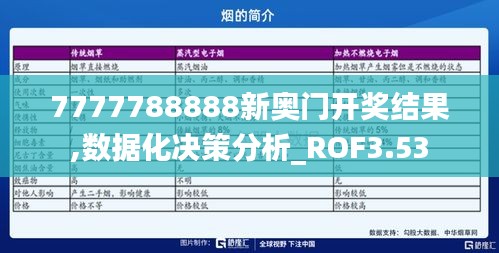 7777788888新奥门开奖结果,数据化决策分析_ROF3.53