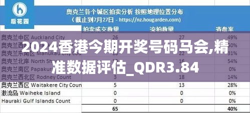 2024香港今期开奖号码马会,精准数据评估_QDR3.84