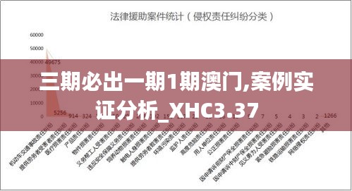 三期必出一期1期澳门,案例实证分析_XHC3.37