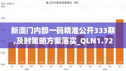 新澳门内部一码精准公开333期,及时策略方案落实_QLN1.72