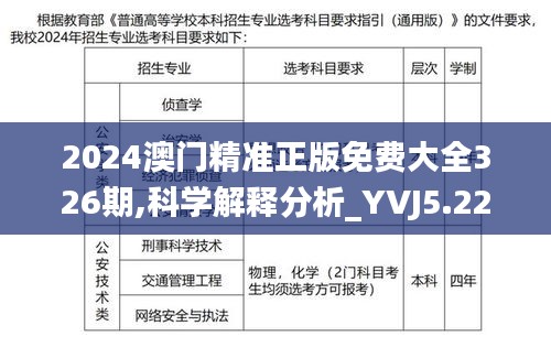 2024澳门精准正版免费大全326期,科学解释分析_YVJ5.22