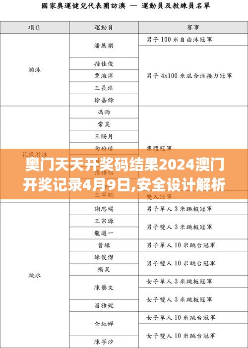 奥门天天开奖码结果2024澳门开奖记录4月9日,安全设计解析说明法_LCK3.69