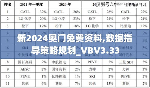 新2024奥门兔费资料,数据指导策略规划_VBV3.33