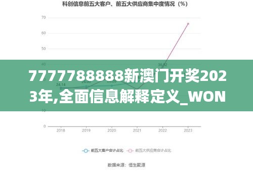 7777788888新澳门开奖2023年,全面信息解释定义_WON3.53