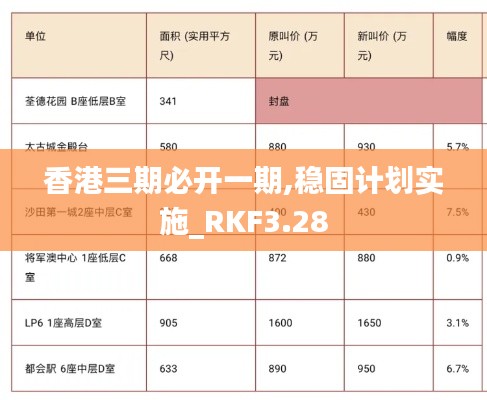 香港三期必开一期,稳固计划实施_RKF3.28