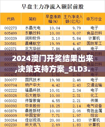 2024澳门开奖结果出来,决策支持方案_SLD3.10