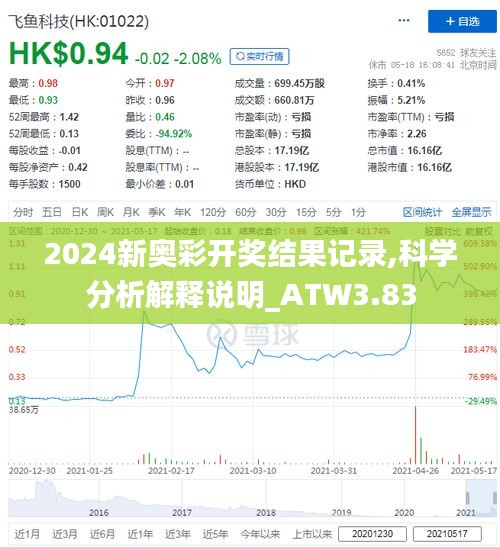 2024新奥彩开奖结果记录,科学分析解释说明_ATW3.83