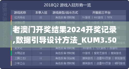 老澳门开奖结果2024开奖记录,数据引导设计方法_KUM3.50