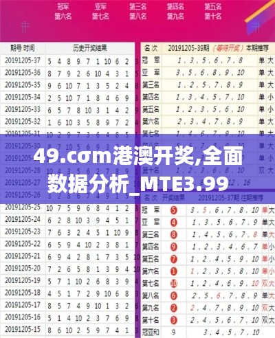 49.cσm港澳开奖,全面数据分析_MTE3.99