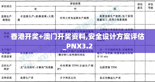 香港开奖+澳门开奖资料,安全设计方案评估_PNX3.2