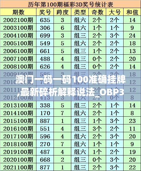 澳门一码一码100准确挂牌,最新碎析解释说法_OBP3.71