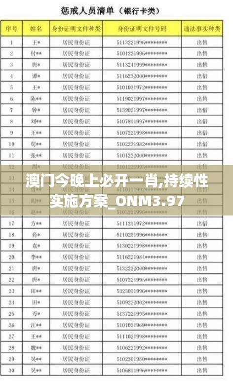 澳门今晚上必开一肖,持续性实施方案_ONM3.97