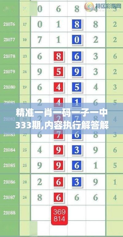 精准一肖一码一子一中333期,内容执行解答解释_GOE7.15