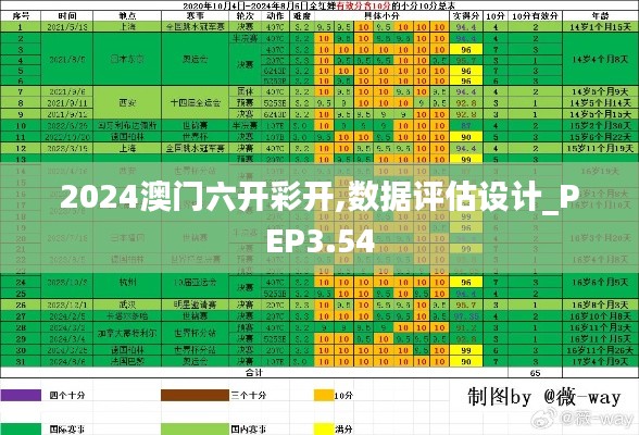 2024澳门六开彩开,数据评估设计_PEP3.54