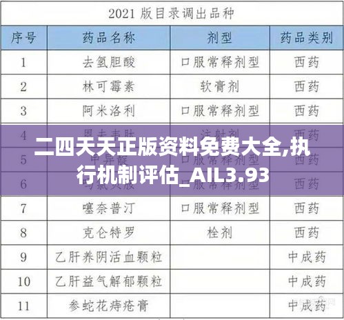 二四天天正版资料免费大全,执行机制评估_AIL3.93