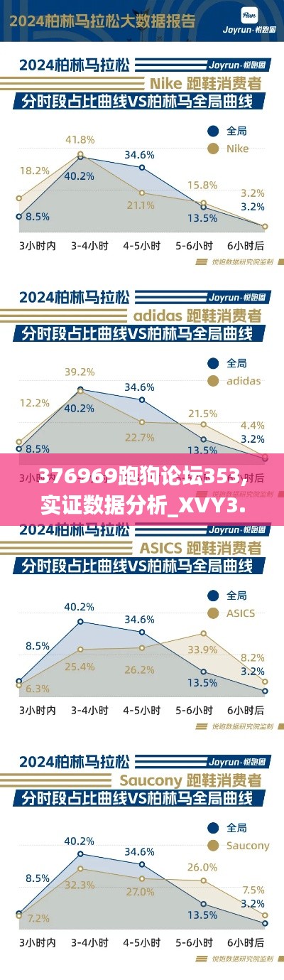 376969跑狗论坛353,实证数据分析_XVY3.51