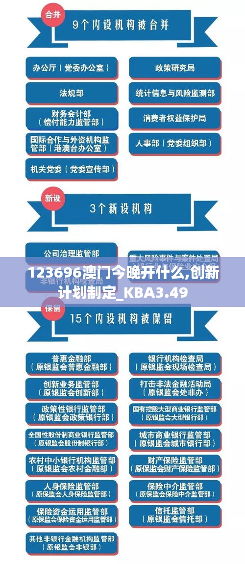 123696澳门今晚开什么,创新计划制定_KBA3.49