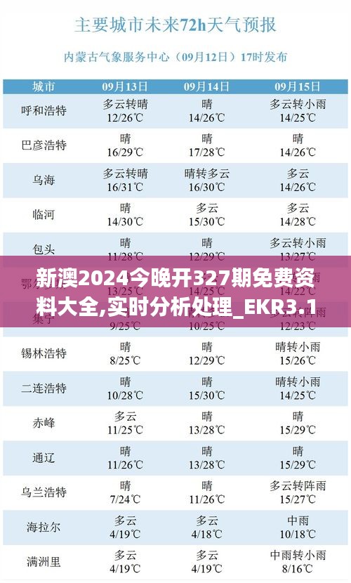 新澳2024今晚开327期免费资料大全,实时分析处理_EKR3.10